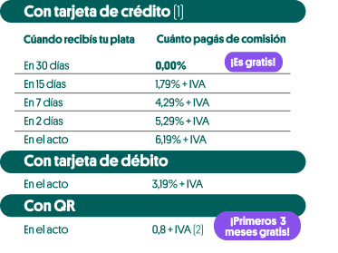 Tabla de comisiones